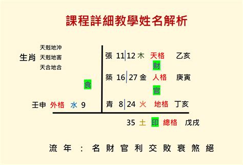 八字姓名學|中華起名網，周易八字專業起名！